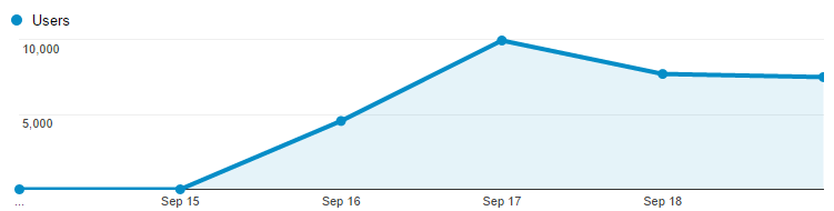 Google Analytics