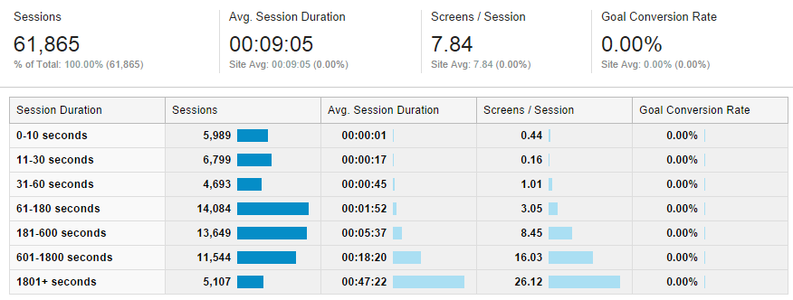 Польза Google Analytics