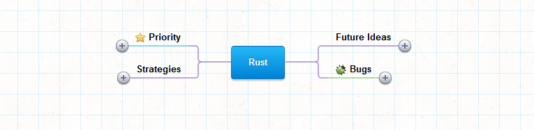 Mind Map Rust